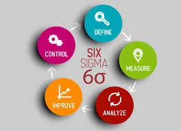 Six Sigma vs Lean Six Sigma